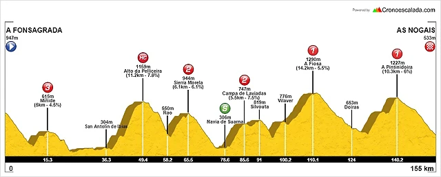 14 A Fonsagrada As Nogais