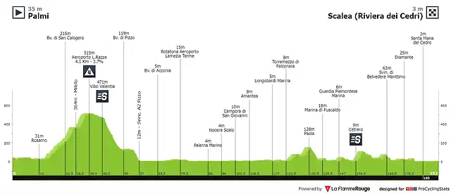 giro-d-italia-2022-stage-6-profile-n2-ef86fabfd3