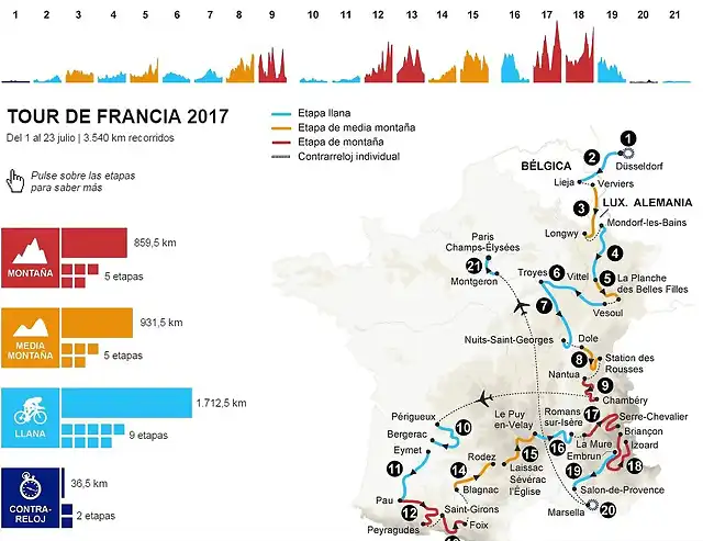 LeTour2017-2