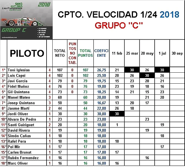 CLASIFICACION GRUPO C 2018