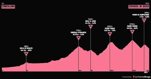 giro2002-16aprox