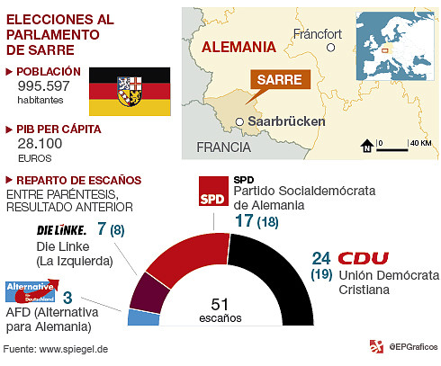 Elecciones-Sarre