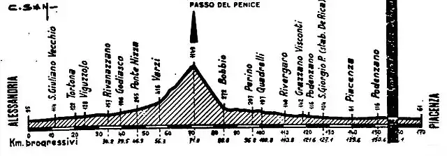 Piacenza