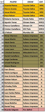 PRELISTA DE INSCRITOS XIII RALLY EL TOSCON