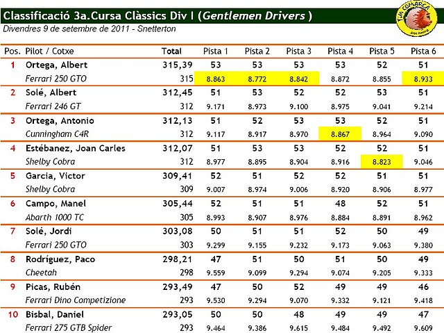 Classificaci Divisi I - Cursa 3a