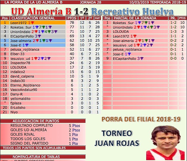 Jornada 28