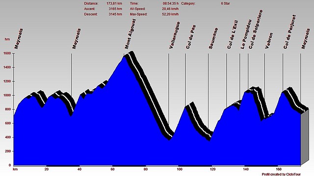 3diascevennes2