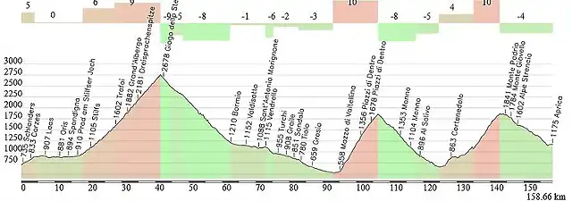 aprica 4