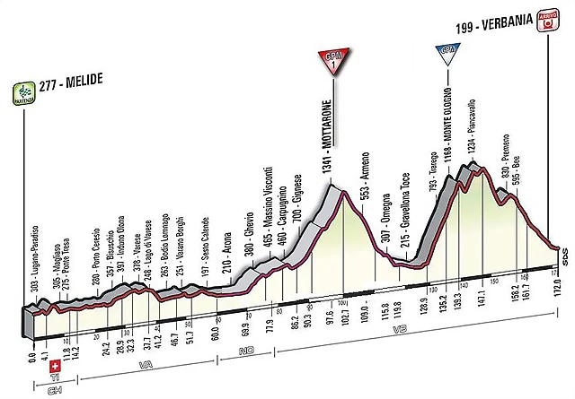 Verbania con mottarone