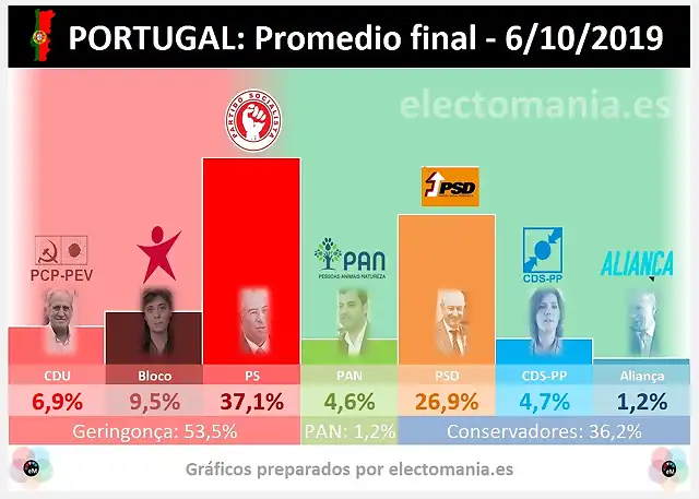 EleccionesPortugal2019-1