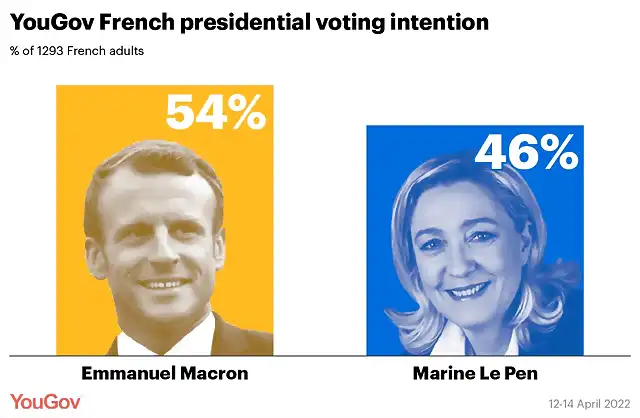 French presidential VI 14 Apr 2022-01