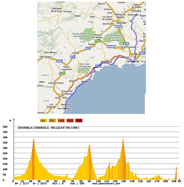 Orihuela-Mojcar 195 km