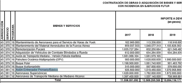 presupuesto 2017