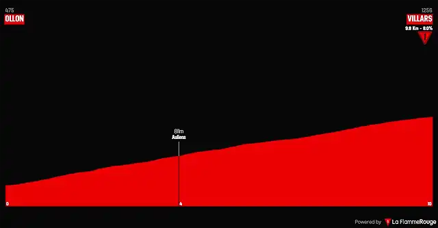 tour-de-romandie-2018-tappa-3