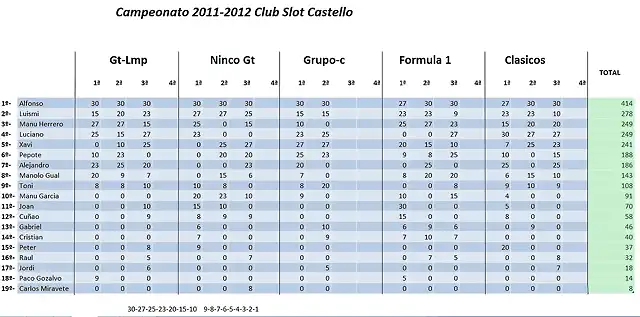 clasificacion Club Slot2.jpg