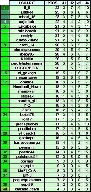 JORNADA 4