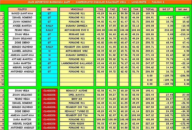 TURQUIA 1