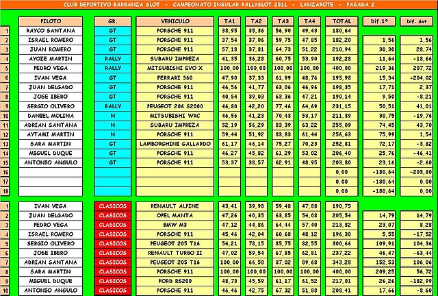 TURQUIA 2