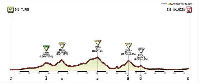 TUR?N-SALUZZO (2)