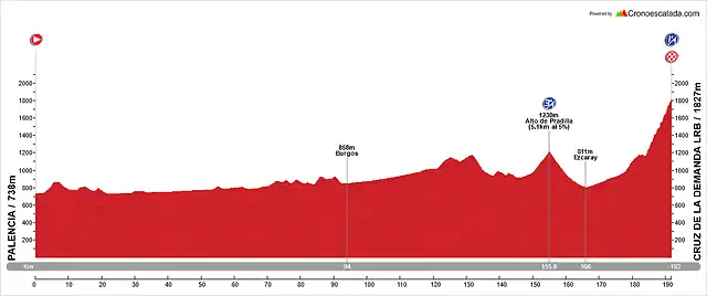 Etapa+11 +Palencia+-+Cruz+de+la+Demanda