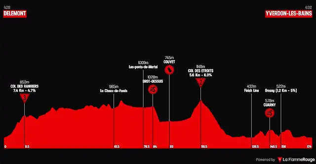 tour-de-romandie-2018-tappa-2