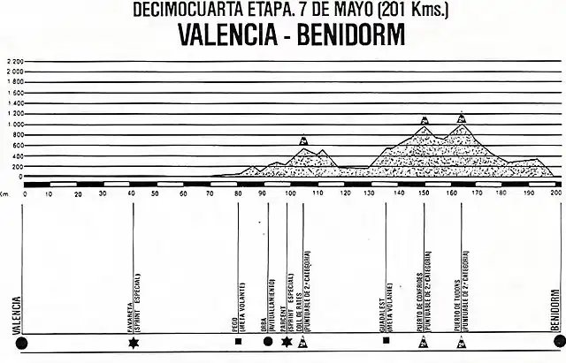 v'85-14-benidorm