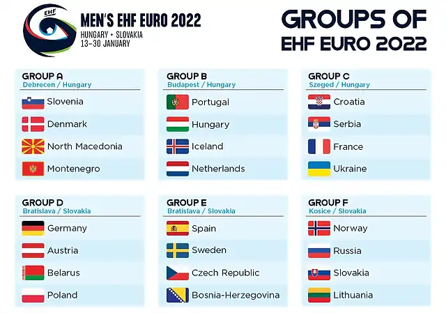 ehf-groups-2022-1