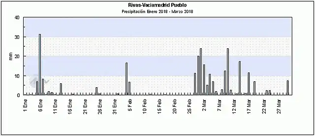 rivas 2