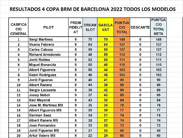 CAMP DESPRES DE GASCLAVAT DEL 1 AL 20