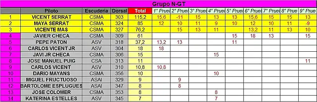 CLASIFICACION COPALICANTE 2014 NGT