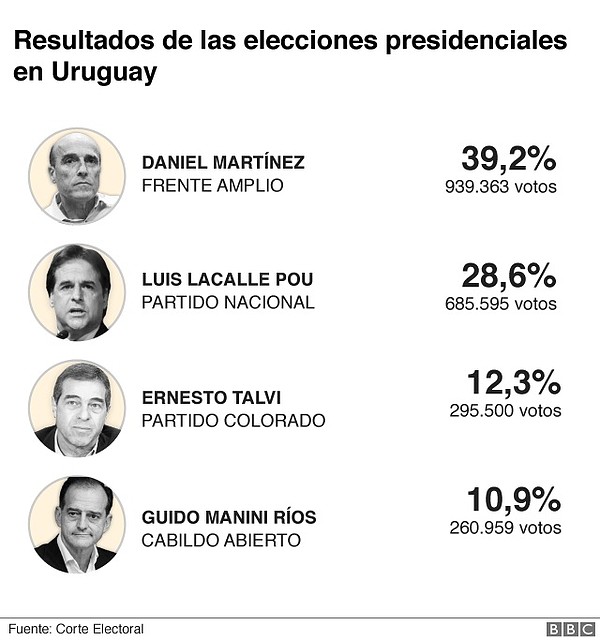 UruguayElecciones2019-3