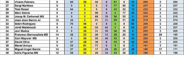 SIT. CAMP TOTAL DESPRES SCM DEL 26 AL 40