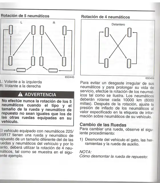 Rotacion ruedas NGV 001