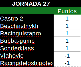 jornada27