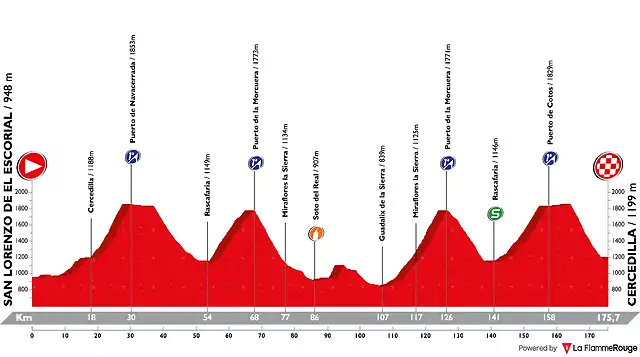 vuelta-a-espana-2015-stage-20