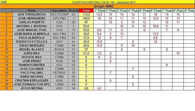 CLASIFICACION PROVISIONAL COPALICANTE 2014 OCTUBRE - WRC