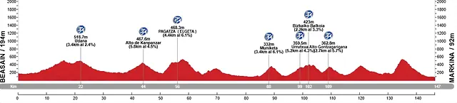 Itzulia 4