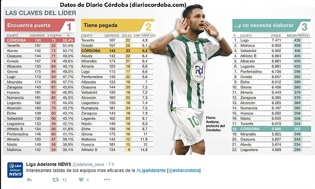 tabla equipos mas eficaces tabla equipos mas eficaces