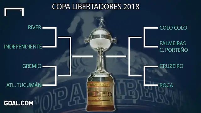 copa-libertadores-2018-llave-cuartos-de-final-300818_euw43zgbsc1t1kbn9uztxx5z7