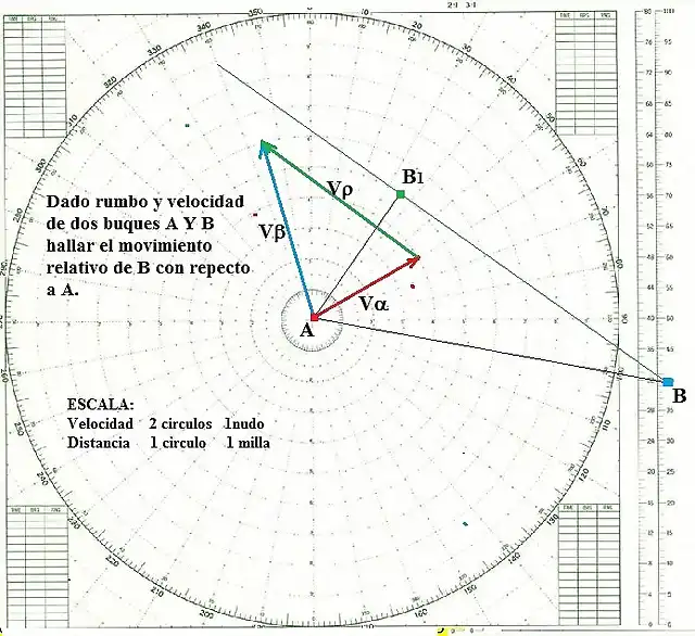 2.-Dados rumbo y velocidad de A Y B hallar rumbo y velocidad relativa