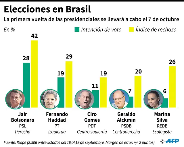 elecciones-en-brasil-191928