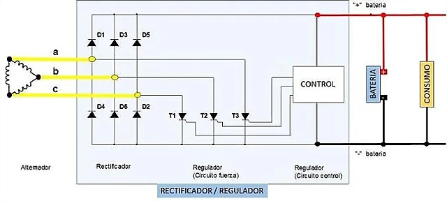 Esquema Esquema