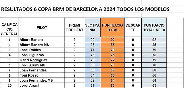 RESULT CAMP 24 TOTS MODELS 1 AL 10