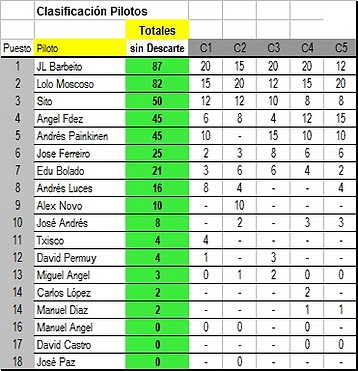 DTM_Clasificacion