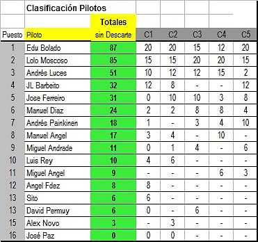 GrupoC_Clasificacion