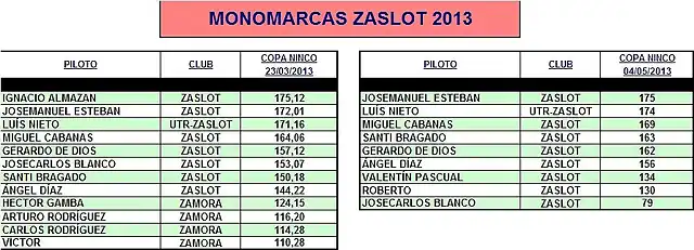 MONOMARCAS ZASLOT 2013-1