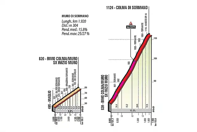 Lombardia_18_Sal3_Sormano_web