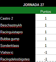 jornada27