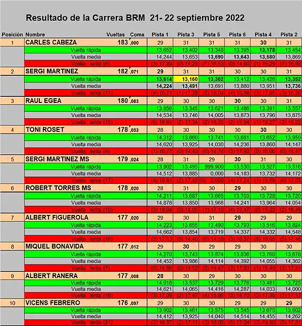 RESULTAT SLOTSAB DEL 1 AL 10