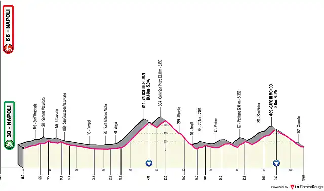 giro-ditalia-2023-stage-6